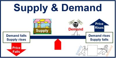 Supply-and-demand